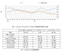 但因为接下来又面对市场转淡的节