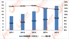 个细分行业中大部门企业是中小企业