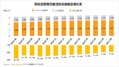 短视频用户跨越曲播用